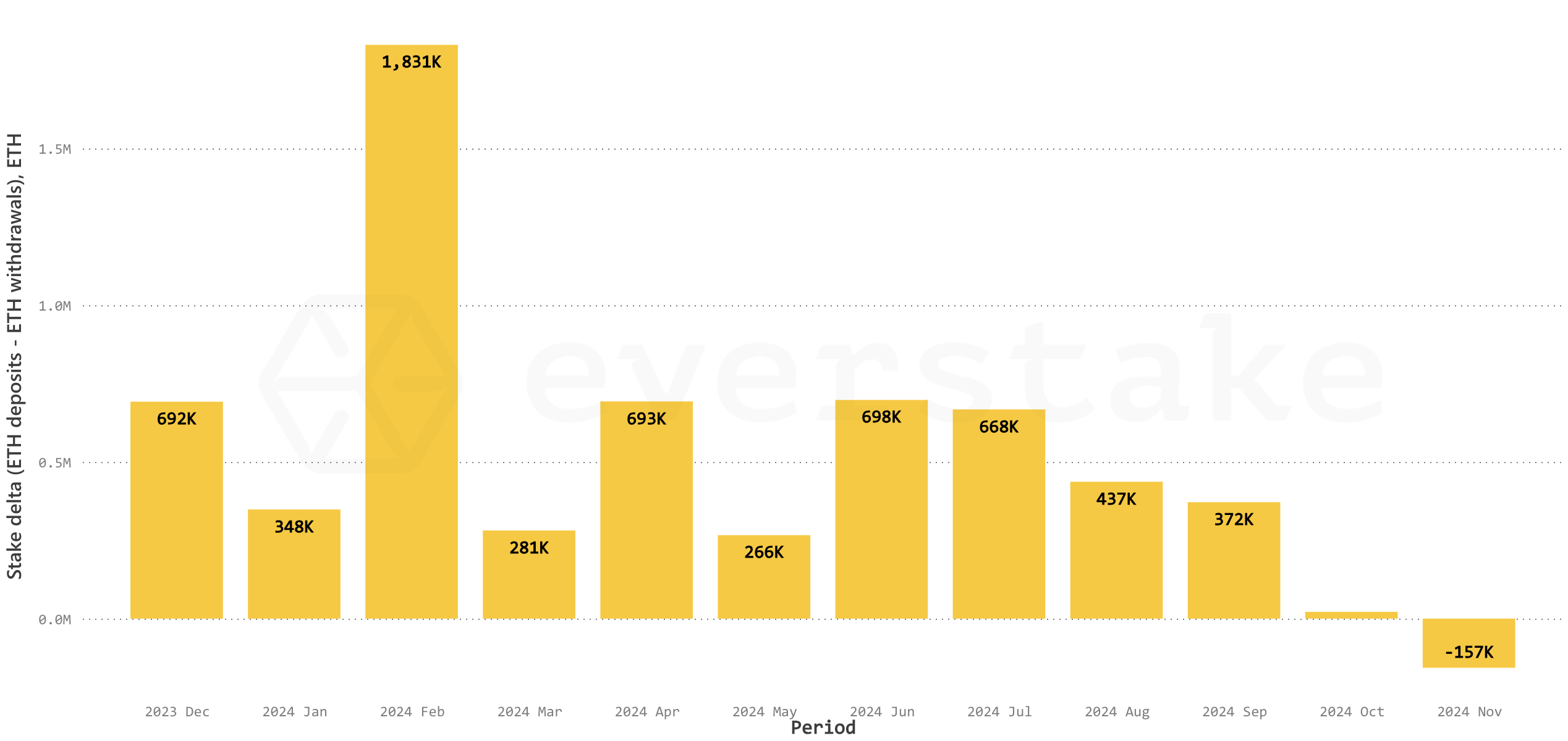 Chart 2