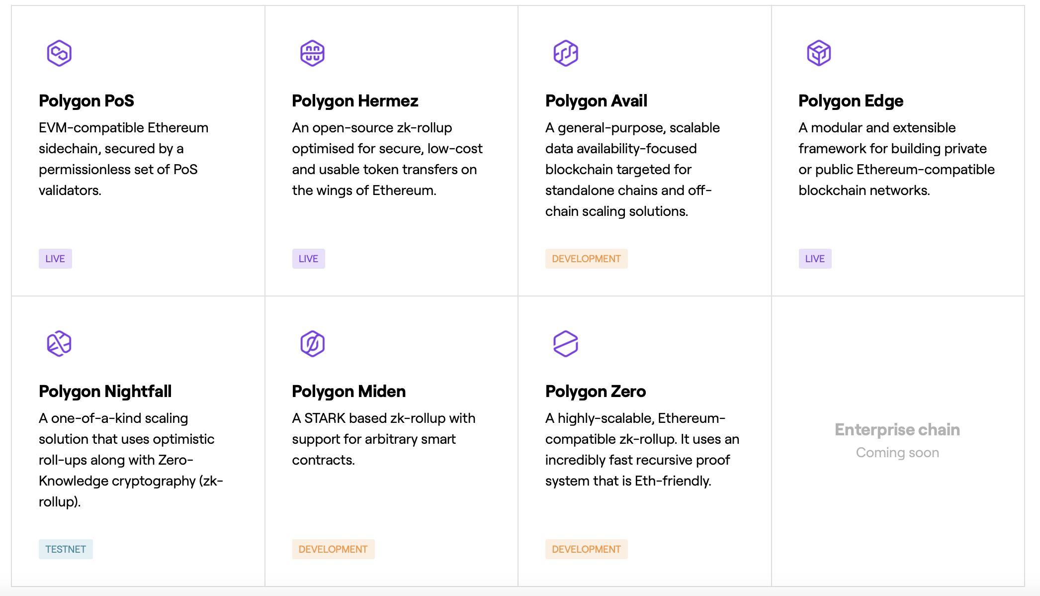 polygon_overview_1.webp