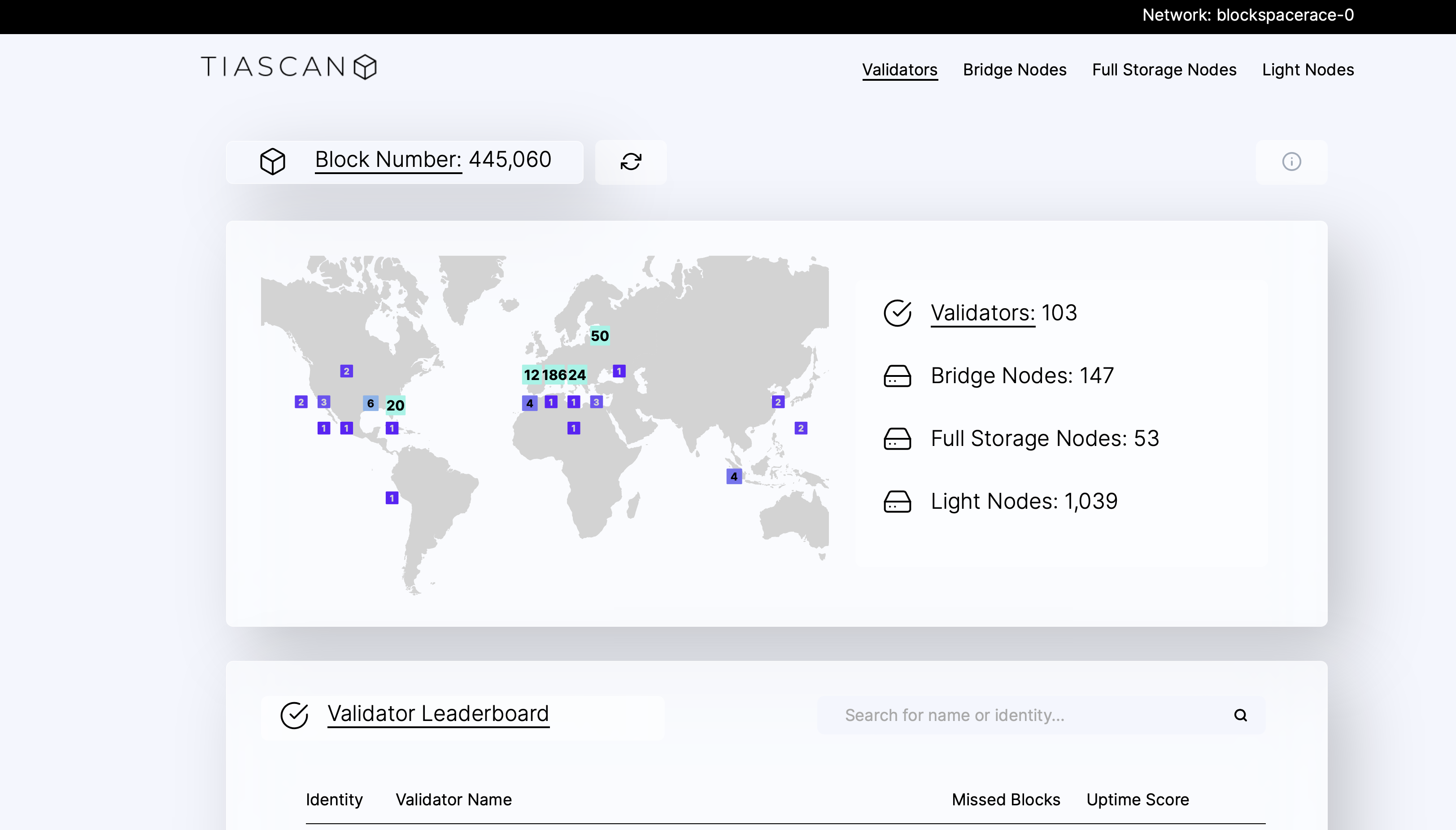 Tiascan explorer, validators dashboard