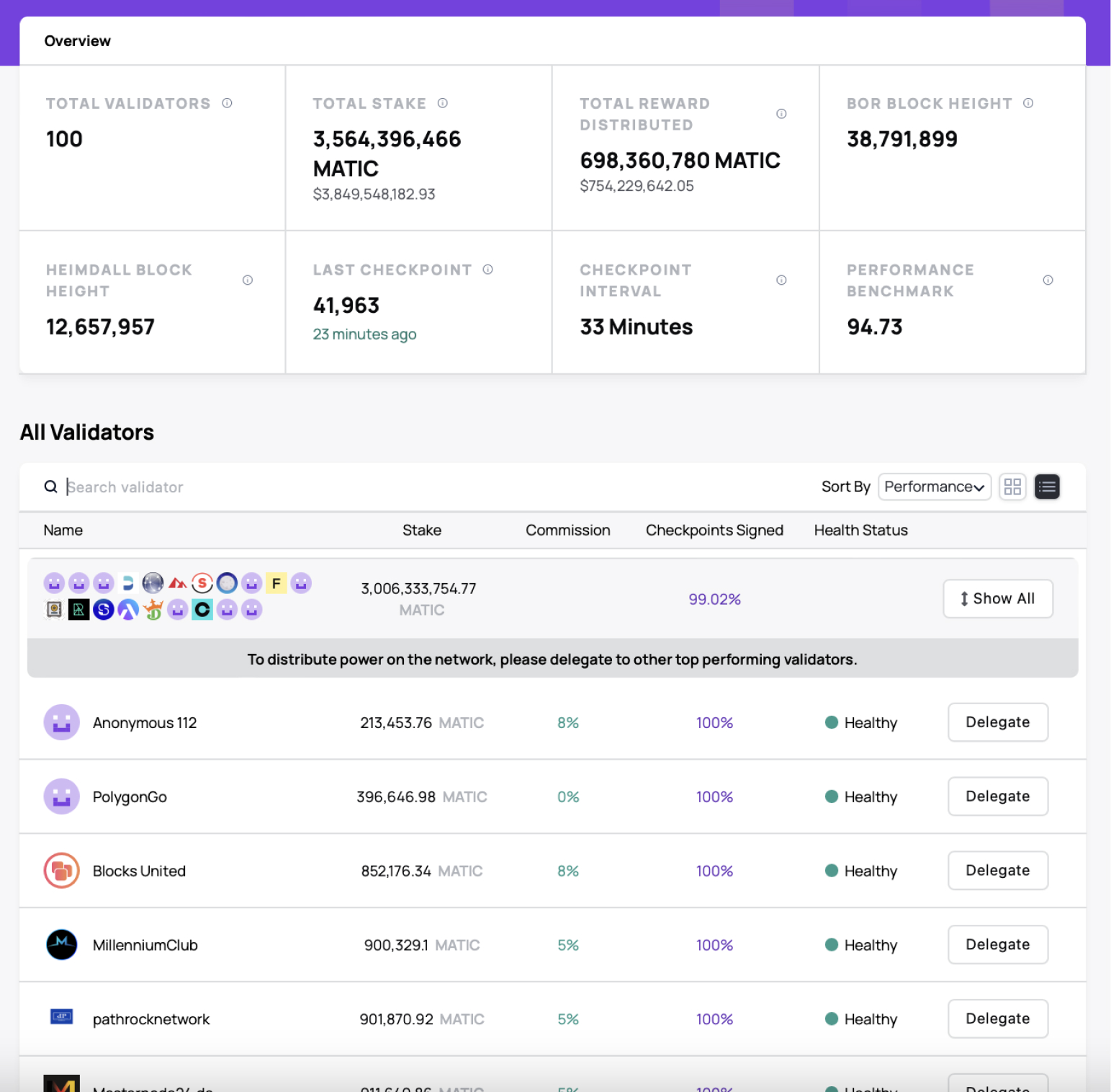Polygon Staking Dashboard - Overview