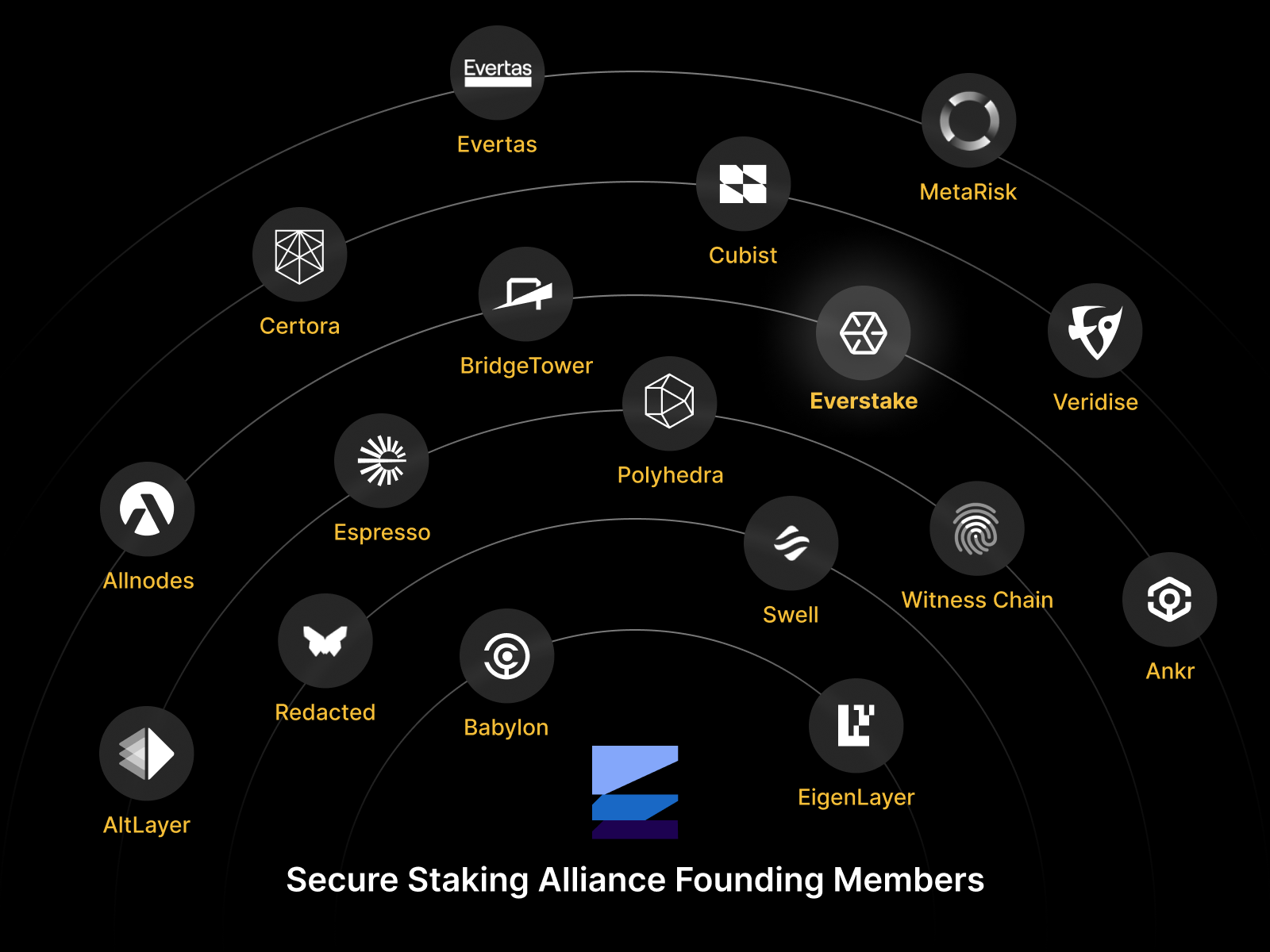 The Secure Staking Alliance Founding Members
