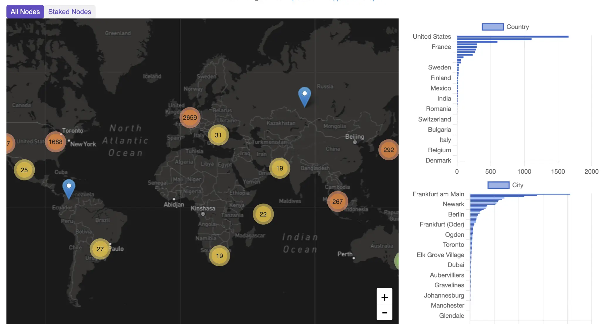 Solana node distribution by region 2025