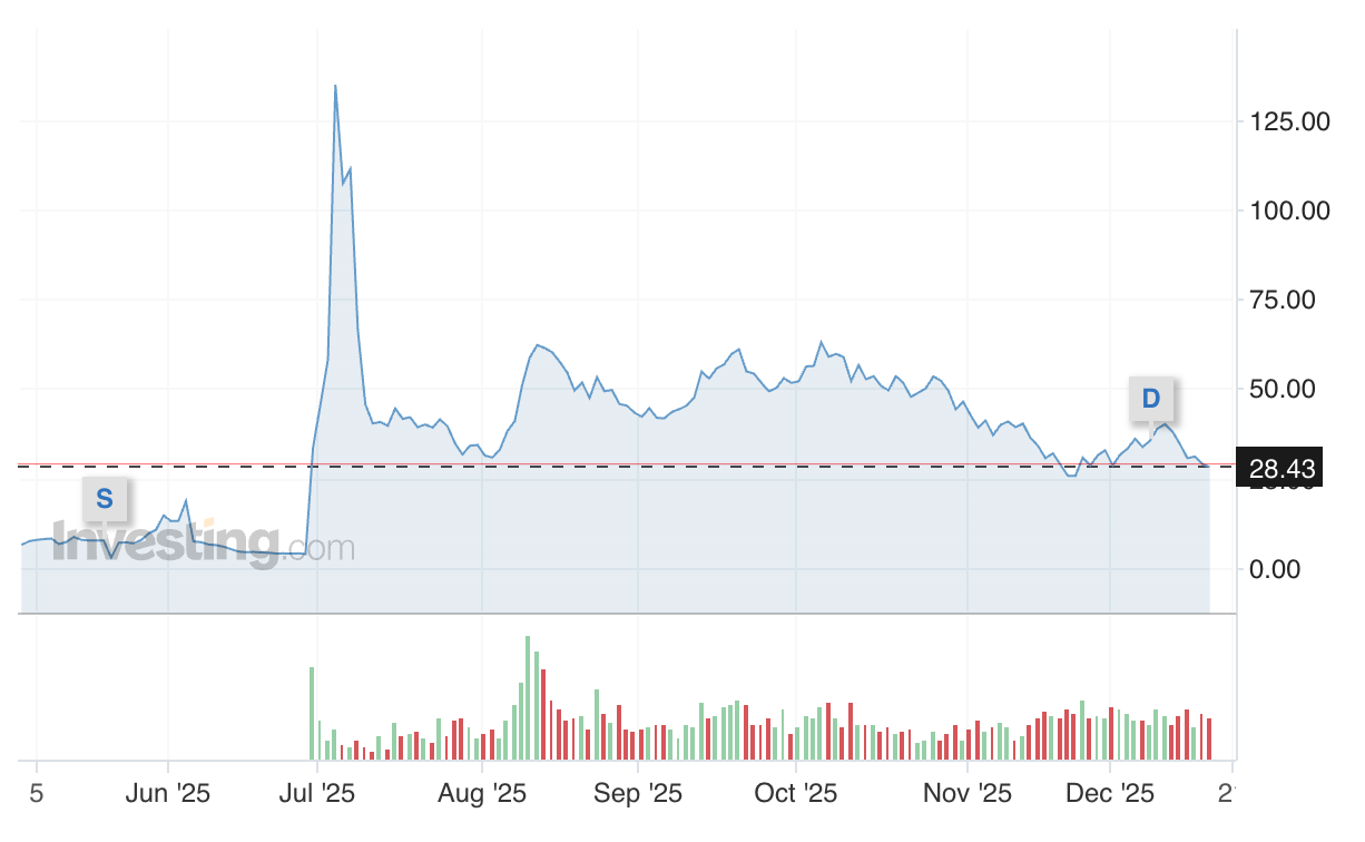 BMNR stock price 2025