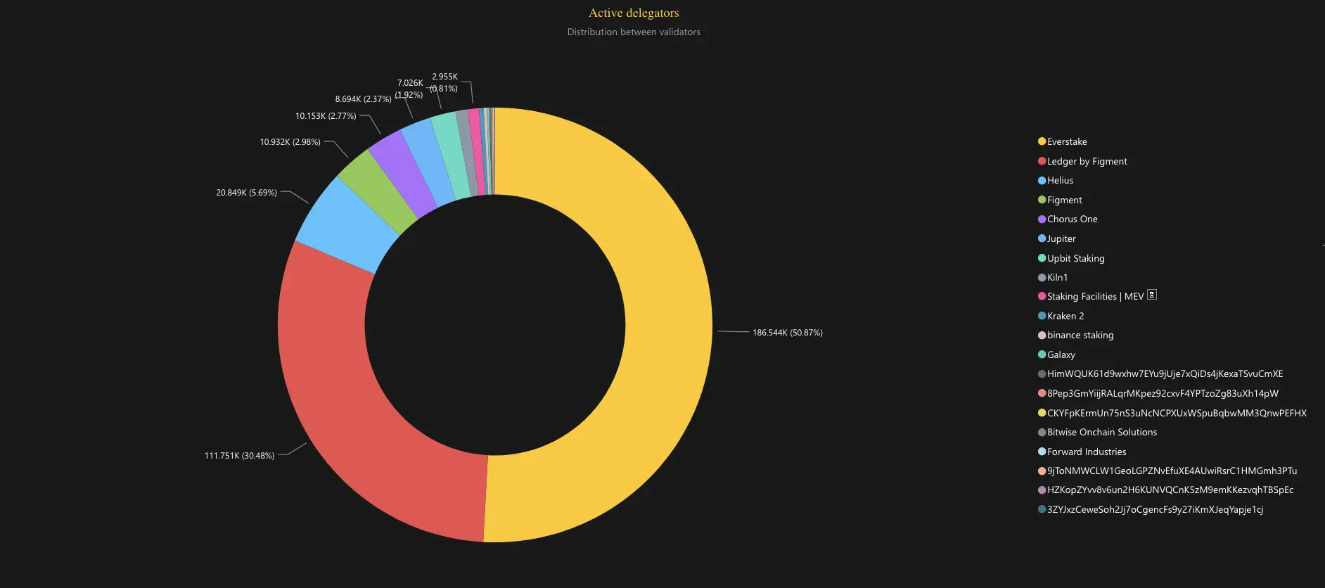 Solana validator break-even stake 2025